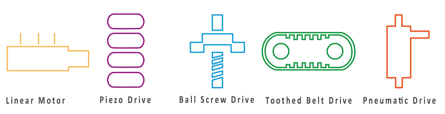 Linear Drive Technologies Compared: Motor, Ball Screw, Belt & Piezo